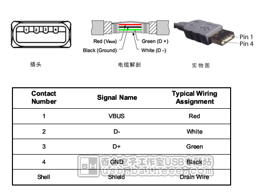 USB电缆及插头信号定义