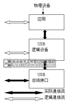 USB豸